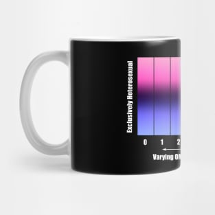 Bi+ Kinsey Scale with Omnisexual Flag (White text) Mug